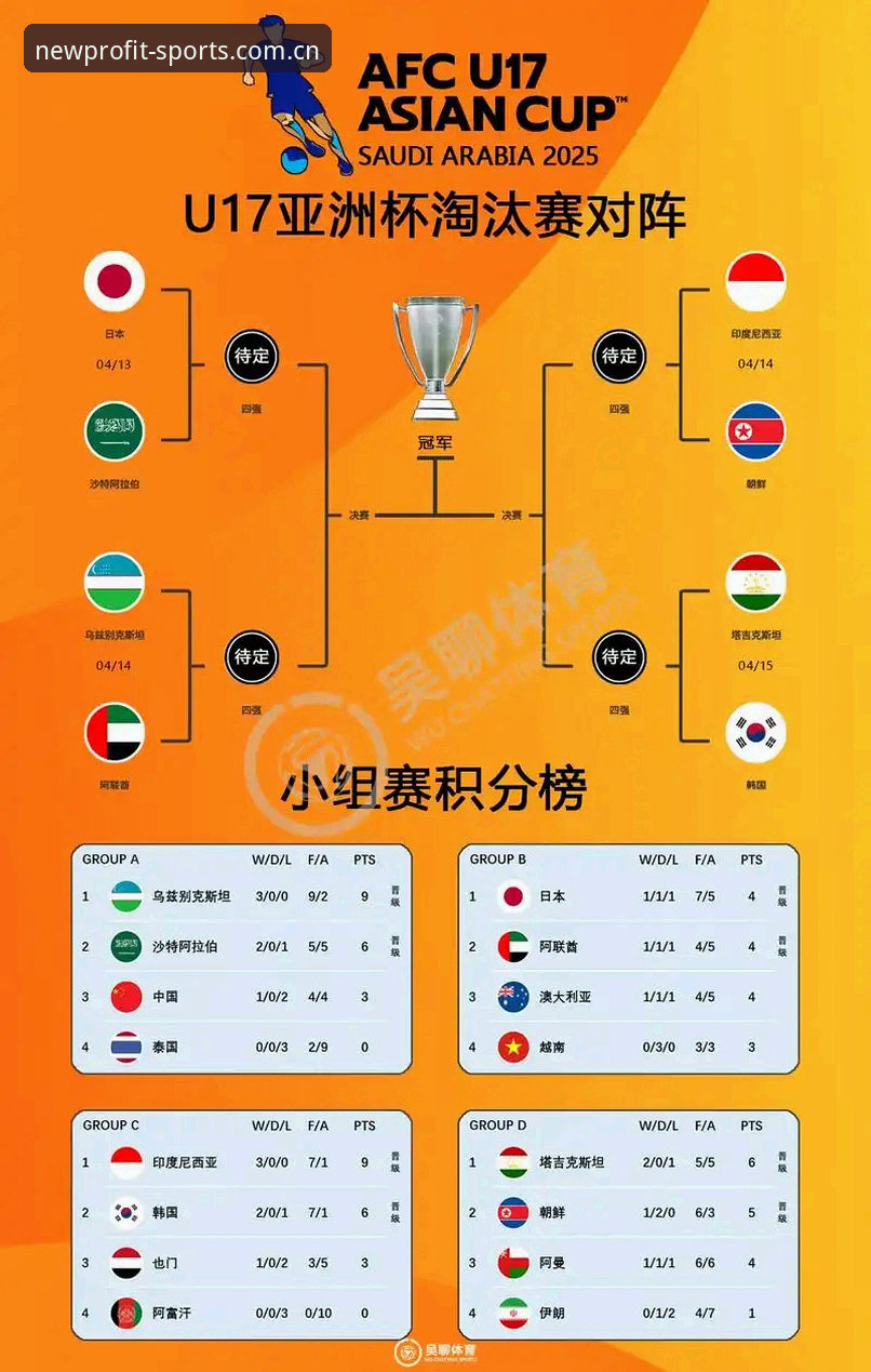 2026新利体育app下载 U17世界杯分组揭晓,中国男女足双双迎来硬仗——新利体育官网深度解读抽签结果